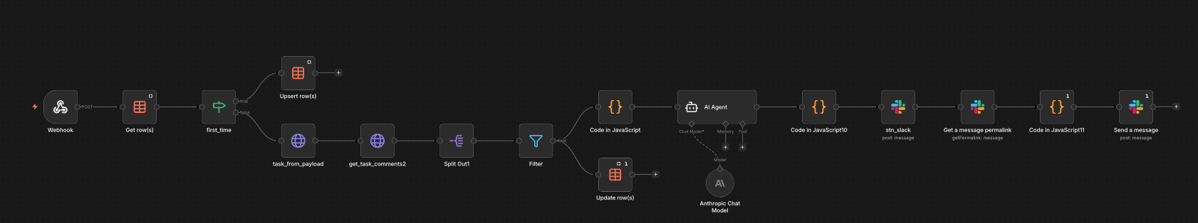 Workflow or roadmap visualization